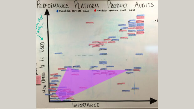 Product Audit.033