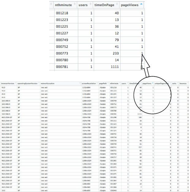 This method gets individual users’ pageviews in almost all cases