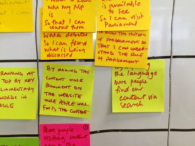 performance-framework-making-hypotheses