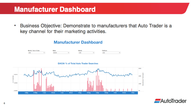 Presentation slide: example of manufacturer dashboard