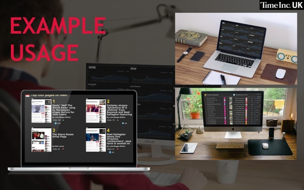 Slide showing examples of different Time Inc dashboards