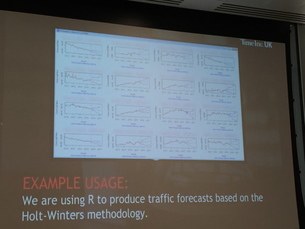Slide showing examples of forecasts based on Holt-Winters methods
