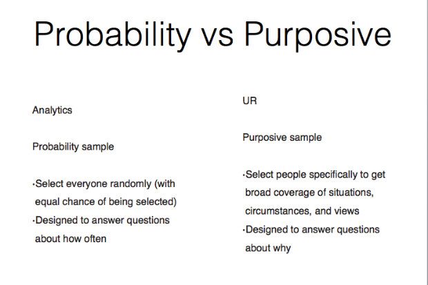 Image describes the differences between Probability and Purposive sampling. Probability sample Select everyone randomly (with equal chance of being selected) Designed to answer questions about how often. Purposive sample Select people specifically to get broad coverage of situations, circumstances, and views Designed to answer questions about why.