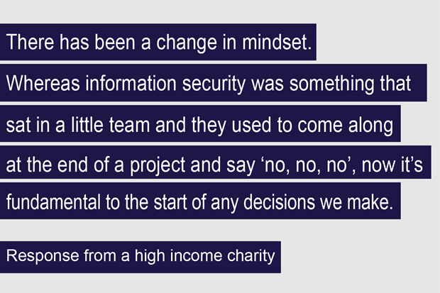 “There has been a change in mindset. Whereas information security was something that sat in a little team and they used to come along at the end of a project and say, ‘no, no, no’, now it’s fundamental to the start of any decisions we make”. – Respondent from a high income charity