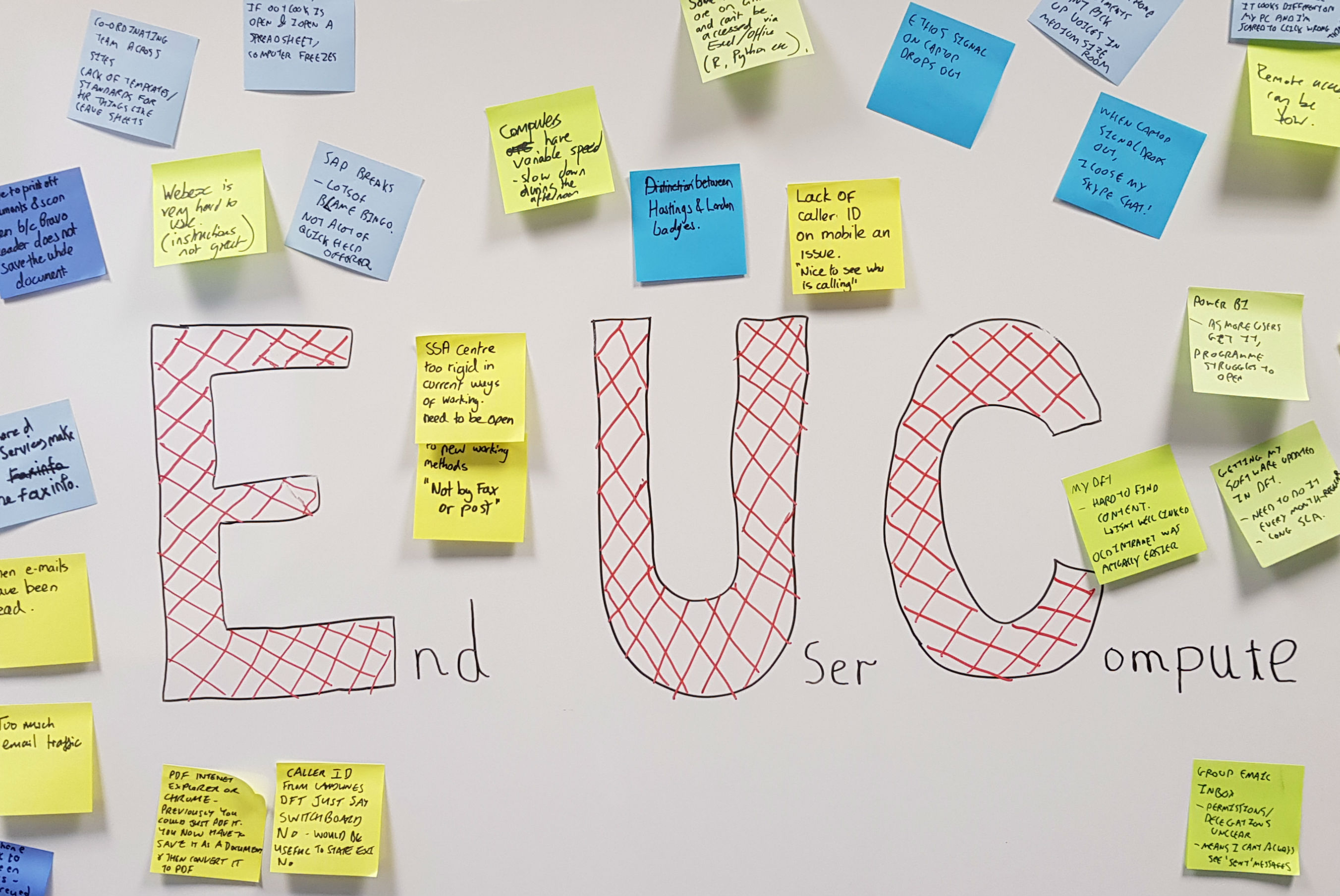 white board saying "End User Compute" in big letters with sticky notes around it