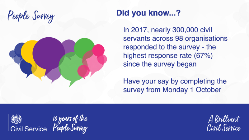 People Survey 2018 graphic