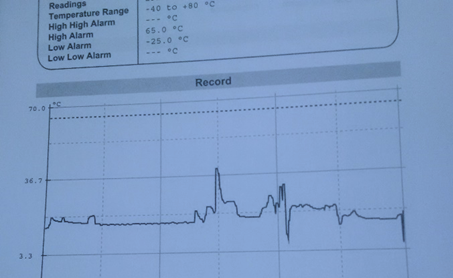 Temperature data, showing highs of 36C. Alarms are set at 65 and -25.