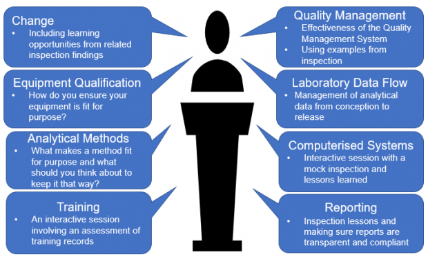 Presentations will cover the following topics: 1. Change (including learning opportunities from related inspection findings), 2. Equipment Qualification (covering how you ensure your equipment is fit for purpose), 3. Analytical methods (covering what makes a method fit for purpose and what should you think about to keep it that way?) 4. Training (an interactive session involving an assessment of training records). 5. Quality management (covering the effectiveness of the Quality Management System and using examples from inspection), 6. Laboratory Data Flow (covering the management of analytical data from conception to release). 7. Computerised Systems (an interactive session with a mock inspection and lessons learned), and 8. Reporting (covering Inspection lessons and making sure reports are transparent and compliant).