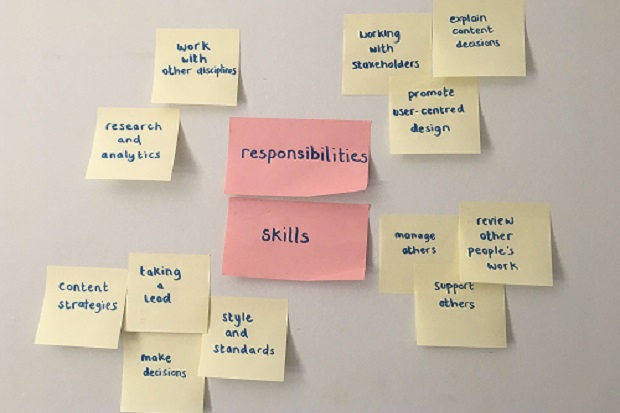A white wall with post-it notes stuck on it. There are two large pink ones in the middle with ‘responsibilities’ and 'skills’ written on them. Lots of yellow post-it notes are stuck around them with different responsibilities and skills written on them, such as ‘taking a lead’ and ‘support others’.