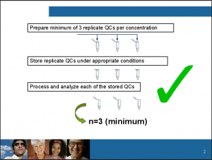 Analysis of clinical samples: Prepare minimum of 3 replicate QC's per concentration, Store replicate QCs under appropriate conditions, Process and analyze each of the stored QCs