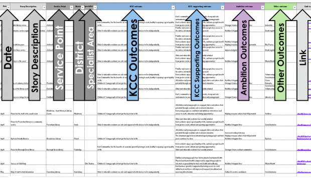 Kent Outcomes Evaluation Framework