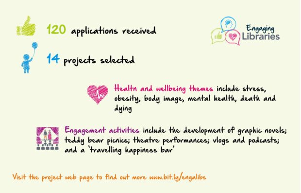 Project infographic - how many applications, projects and what they plan