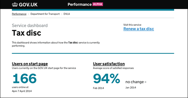 tax disc peformance
