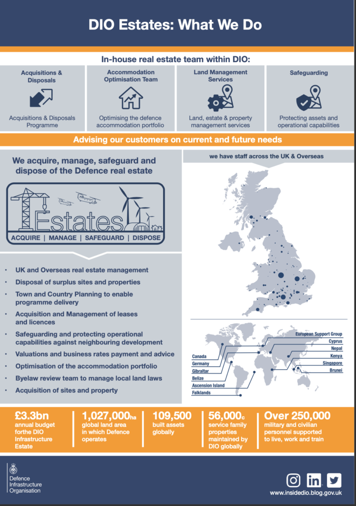 An infographic explaining what the DIO Estates team does in Navy blue, light greay and orange. At the top it has four boxes covering acquistion and disposals with an up and down arrow, accomodation optimisation team with a house icon, land management services with a location icon and safeguading icon with a tick. Under it is a grey map of the UK with little dark blue dots that covers the areas we cover. To the left of the infographic is bullets of the teams role.
