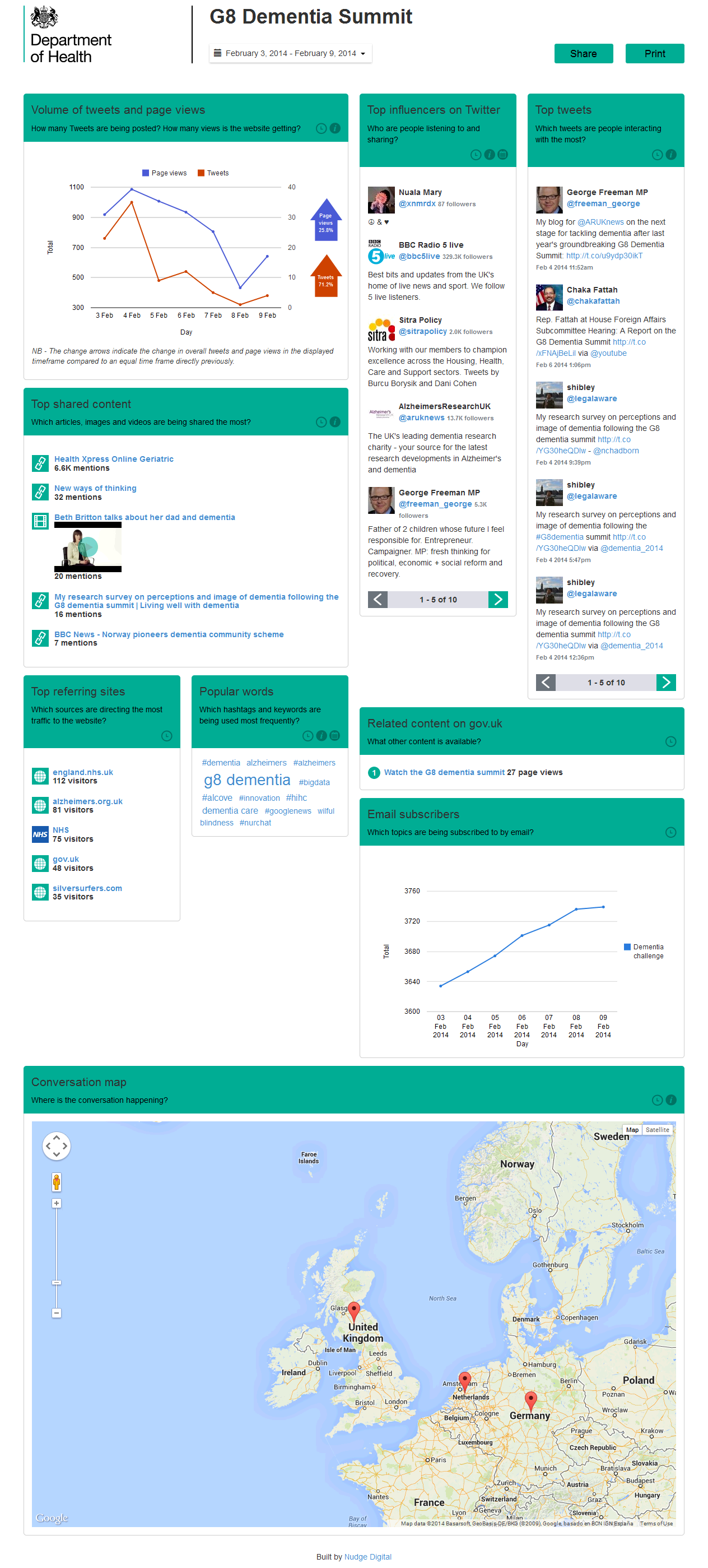 Dementia dashboard screenshot