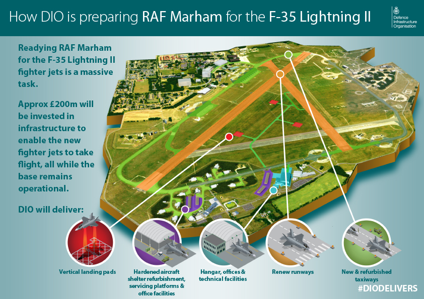 An infographic showing the work DIO will complete at RAF Marham. [Crown Copyright/MOD2016]