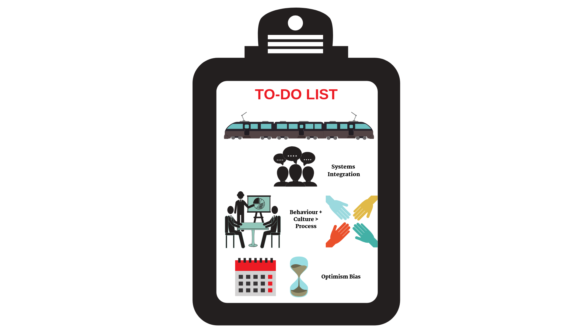 Infographic displaying a to-do list with systems integration , behaviours and cultures and optimism bias.