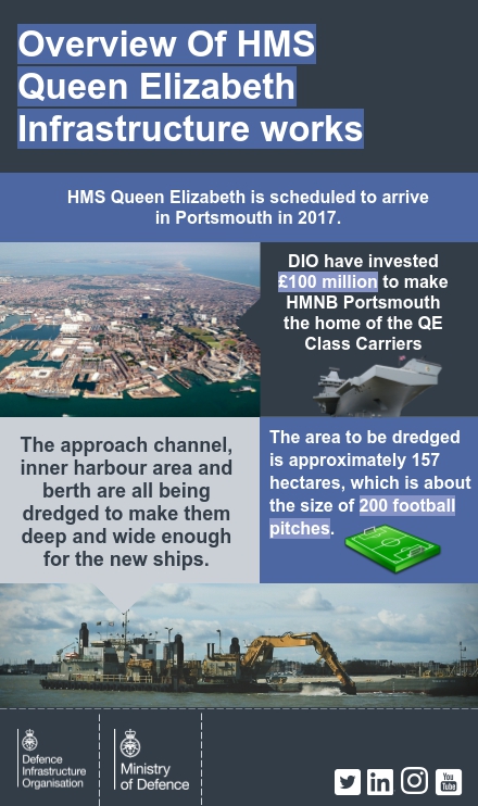 An infographic of some key facts on the infrastructure work. [Crown Copyright/MOD2017]