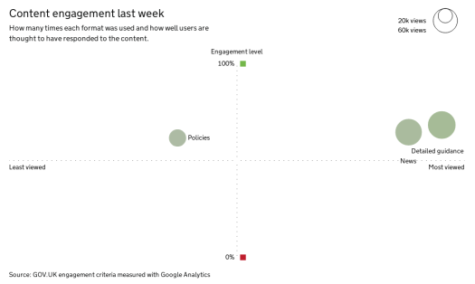 weekly content engagement weekly content engagement