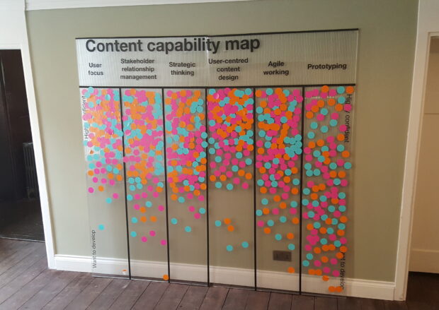 A board saying 'content capability map' with a lot of stickers