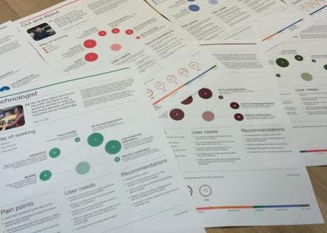 Home Office user profiles (1)