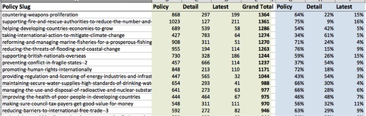 Breakdown of page views by tab