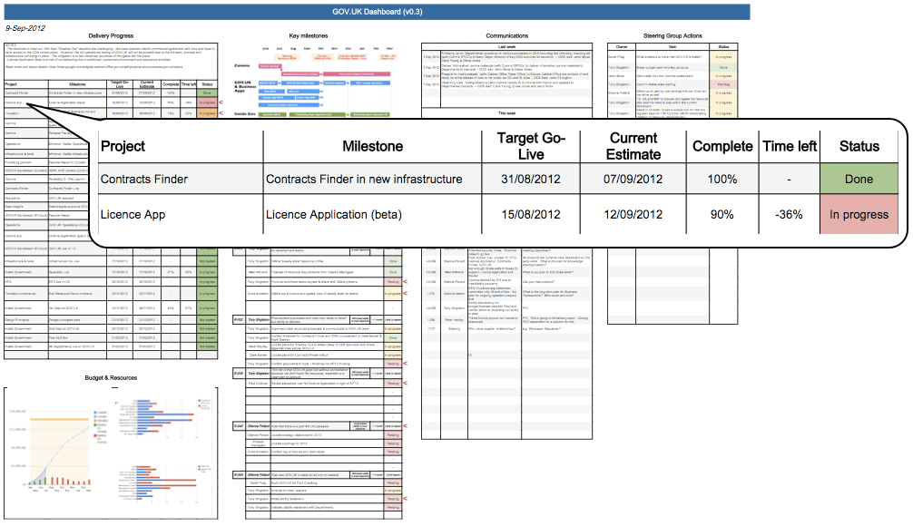 dashboard-with-callout