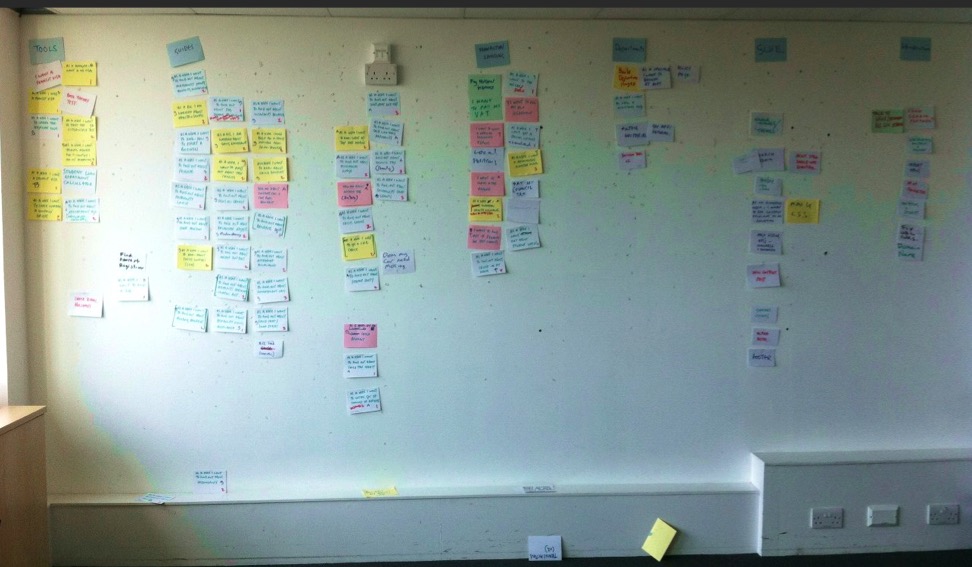 A large wall covered in rows of user needs on flash cards being prioritised and sorted into groups.