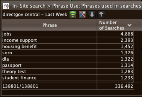 Top of the charts in Directgov site search