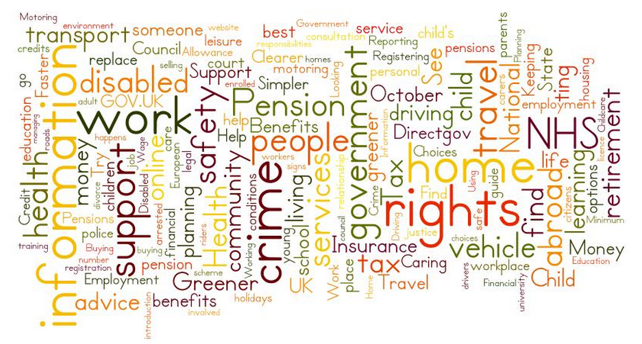Image: what people search for on Directgov