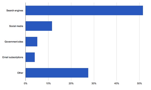 News pages - grouped referrers
