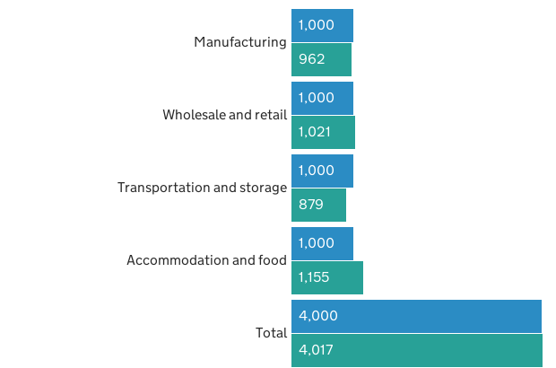 Example of the new grouped barcharts.