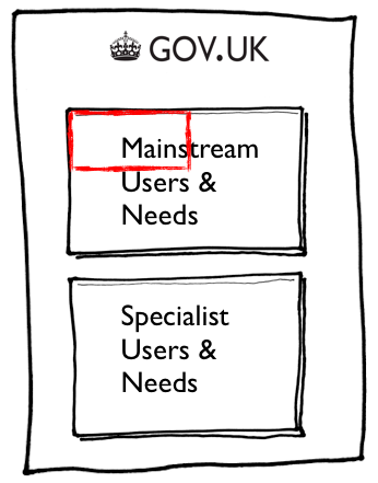 How much of new portfolio this beta covers