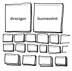 Diagram of existing online portfolio