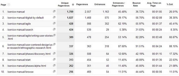 Page level metrics example