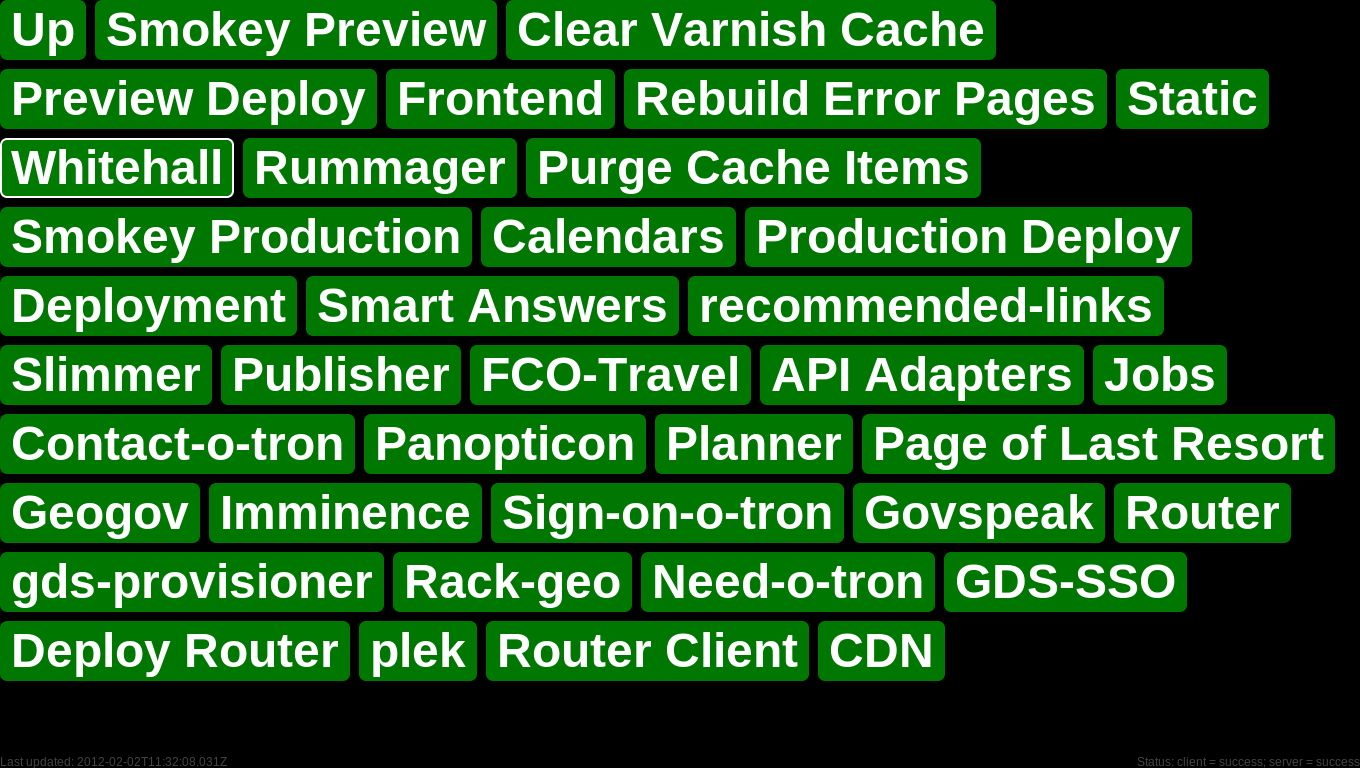 Our continuous integration builds - all tests passing at the moment