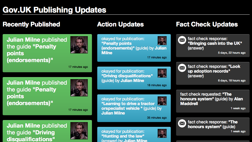 Dashboard showing publication activity