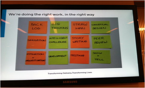 A presentation titled "We're doing the right work in the right way" with post-it notes that read: Back K Log, Big Thinking, Straw Man, Conceptual Design, Simulation, Intelligent Challenge, Story Writing, Peer Review, Estimation and Prioritisation, Development, Testing, Show and Tell,