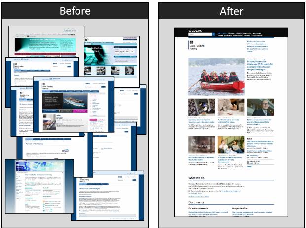 Transitioning websites to GOV.UK