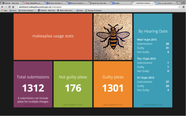 Make a plea - stats