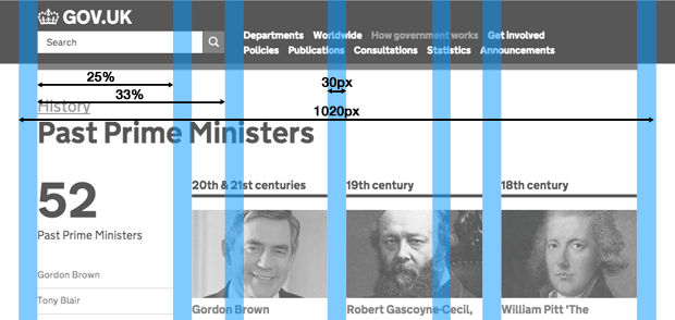 The grid system overlaid on GOV.UK