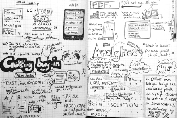 A sketchbook showing notes from the meet-up