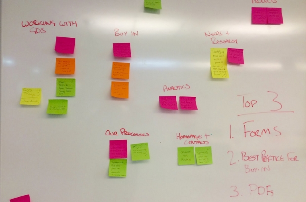 Whiteboard with Post-It notes.