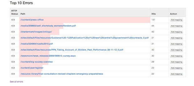 Cab Office top 10 errors