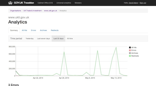 UKTI analytics