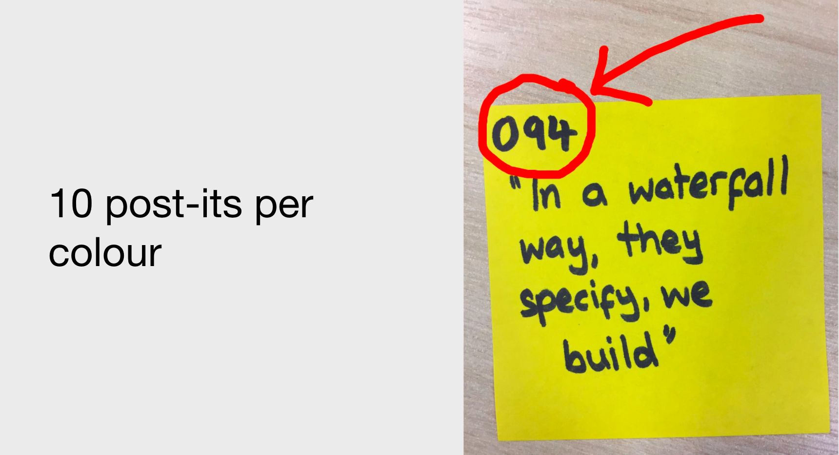 Example of post its being numbered during analysis