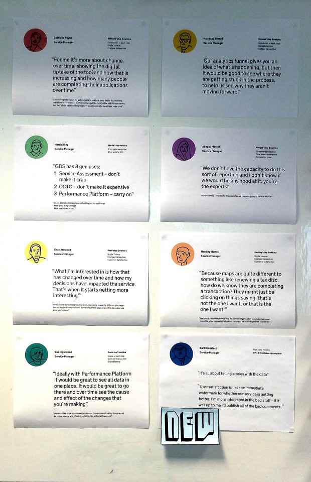 Performance platform micropersonas posters up on the wall.