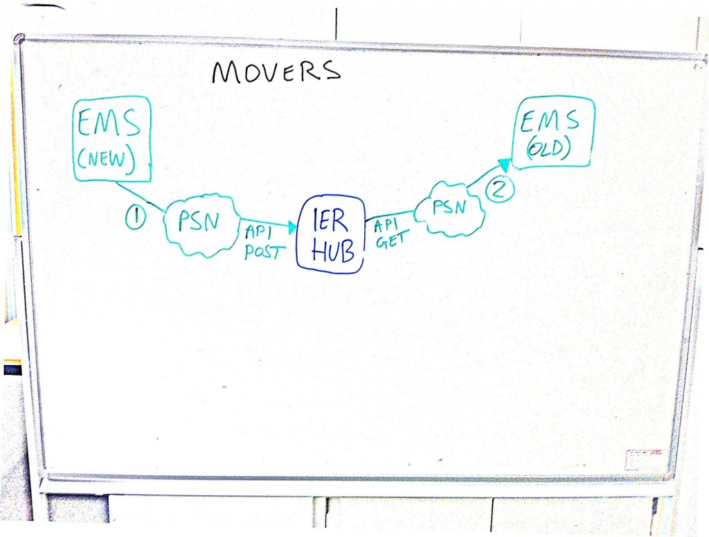 data flows for those moving house in individual electoral registration
