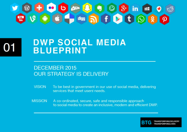 BTG'sSocial Media Blueprint