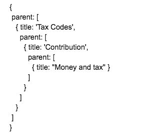 Screenshot of code
